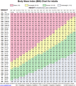 Sleeve : calcul IMC, taux de mortalité, c'est quoi ?